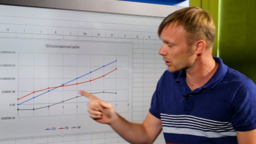 Video De Prijsvorming op een volkomen Concurrentiële Markt in de Economie. - Economie 3de graad