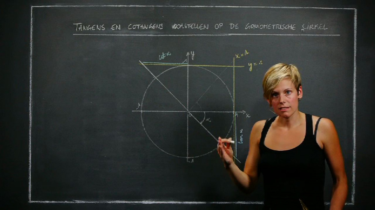 Goniometrische getallen voorstellen op de goniometrische cirkel - tangens en cotangens