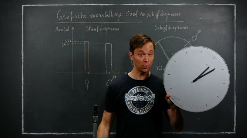 Video Grafische voorstellingen - staaf en schijfdiagram - Wiskunde 3de graad