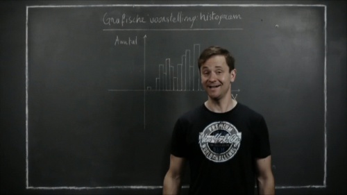 Video Grafische voorstellingen - histogram - Wiskunde 3de graad