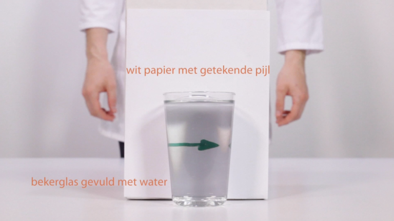 Kenmerken van een beeld door een lens: wat zie je wanneer je door een bekerglas gevuld met water naar een pijl kijkt?