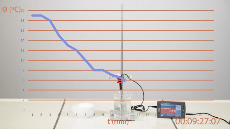 Eigenschappen van stoffen: wat gebeurt er met de temperatuur van het water tijdens het smelten van ijs?