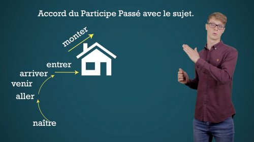 Video De verleden tijd of le passé composé: Accord du Participe Passé avec le Sujet. -  1ste graad A