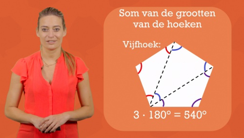 Video Som van de hoeken in een veelhoek. -  1ste graad A