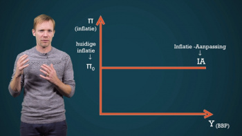 Wat is de inflatie- aanpassingslijn (IA) en welke invloed hierop heeft inflatie op korte termijn?