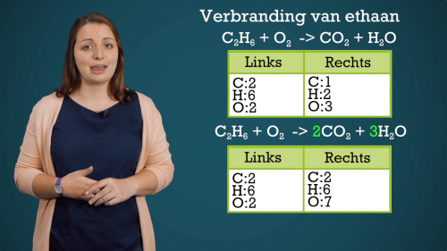 Video Verbrandingsreacties - Chemie 2de graad