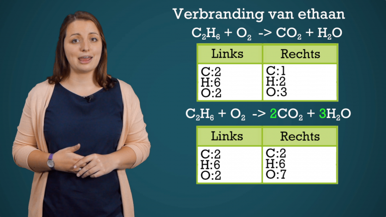 Verbrandingsreacties