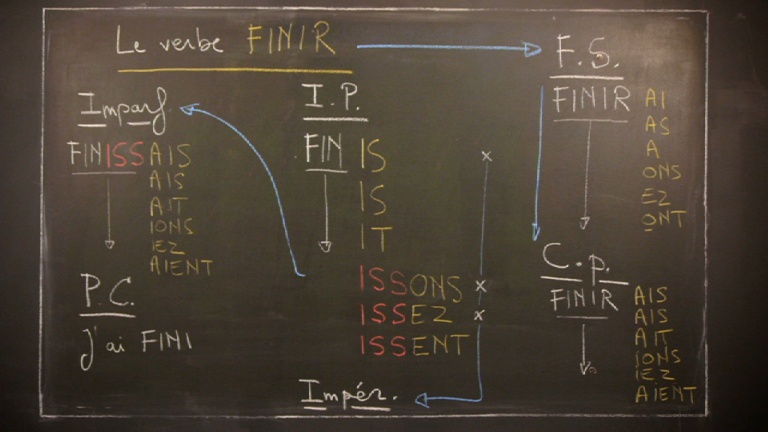 Le verbe finir (Conjugaison)  -   - 