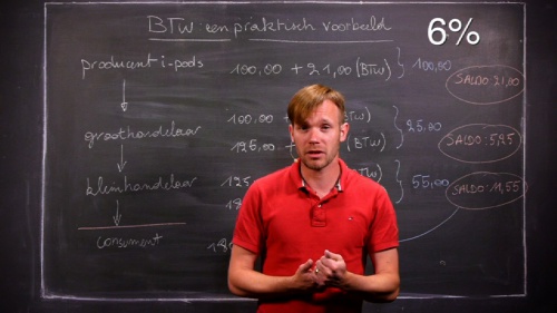 Video De BTW in Economie, een praktisch voorbeeld! - Economie 2de graad