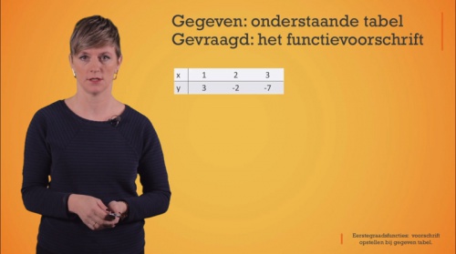 Video Vergelijking van een rechte opstellen met tabel gegeven -  2de graad