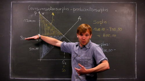 Video Consumentensurplus en Producentensurplus, de theorie. -  3de graad