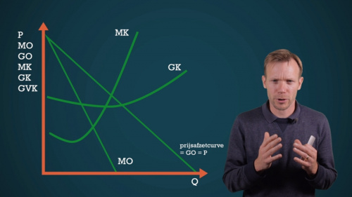 Video Optimale afzet, prijs en winst bij een monopolie. -  3de graad