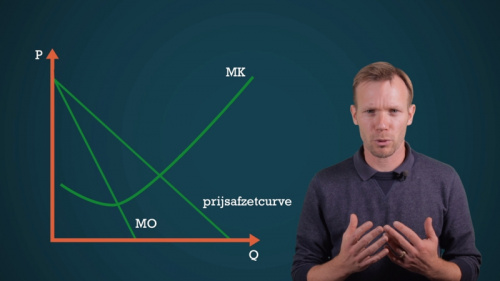 Video Wat is de optimale afzet, prijs en winst bij een monopolistische concurrentie? - Economie 3de graad