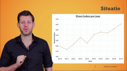 Video Wat kan je doen met dotplot en modus? -  1ste graad A