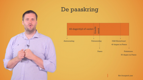 Video Indeling van het kerkelijk jaar: deel 3 - de paaskring - Godsdienst 1ste graad A